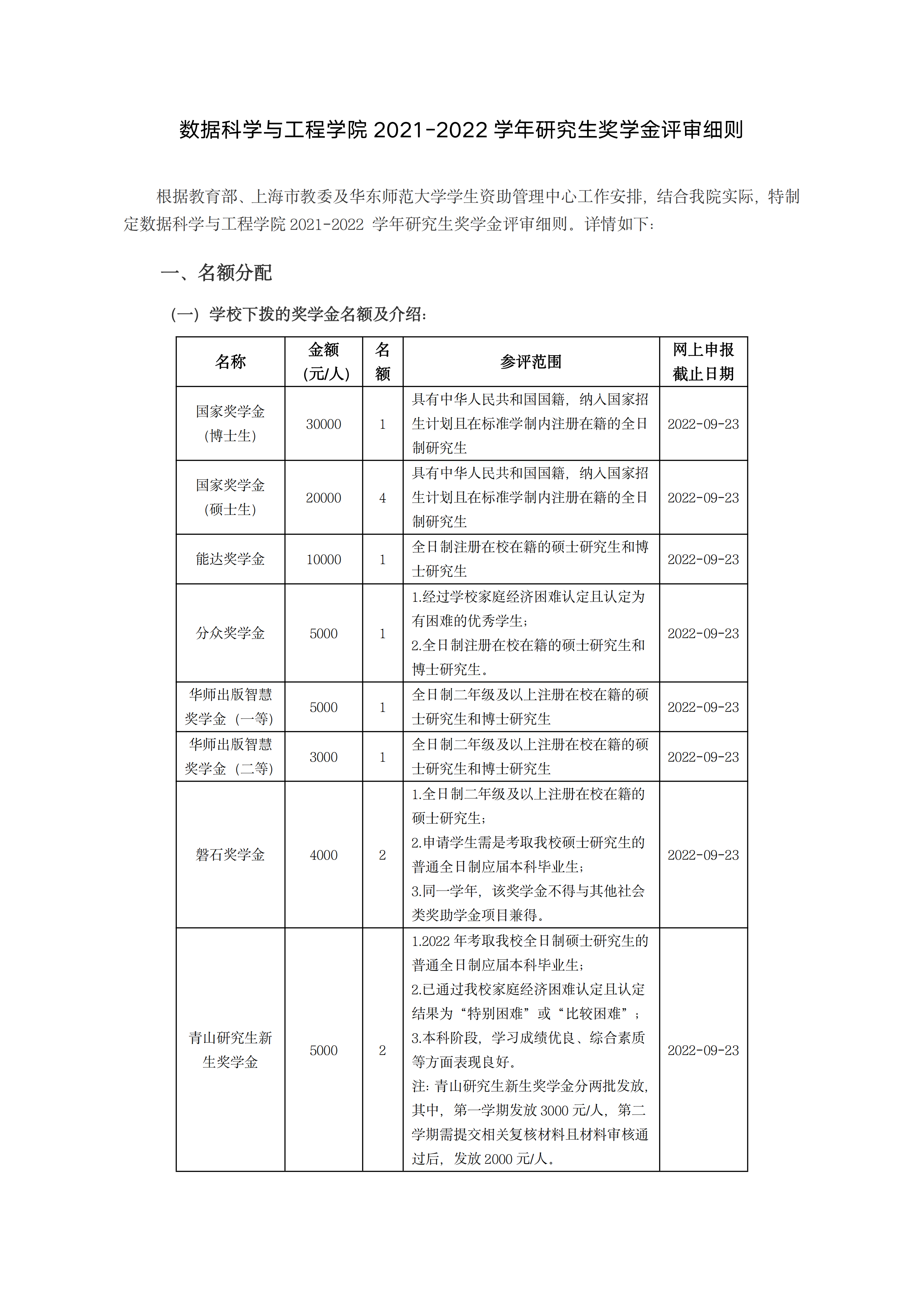 数据科学与工程学院2021-2022学年研究生奖学金评审细则_00.png